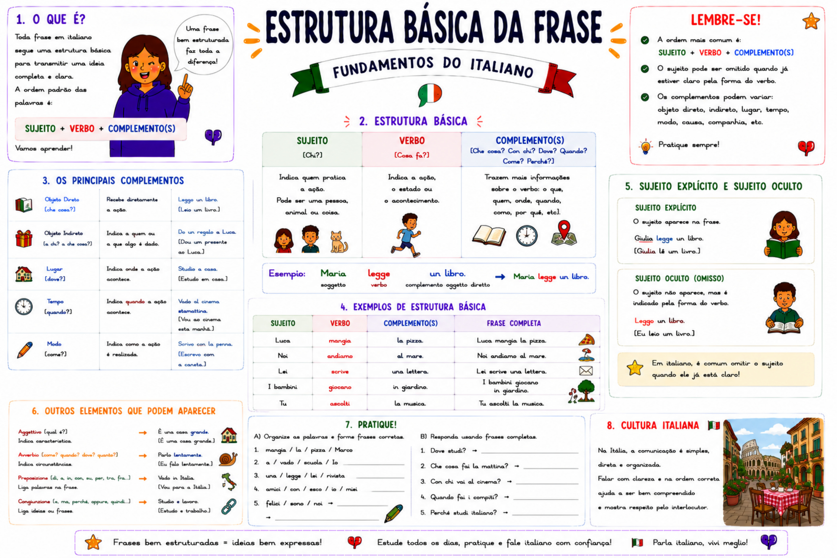 Mapa mental 10